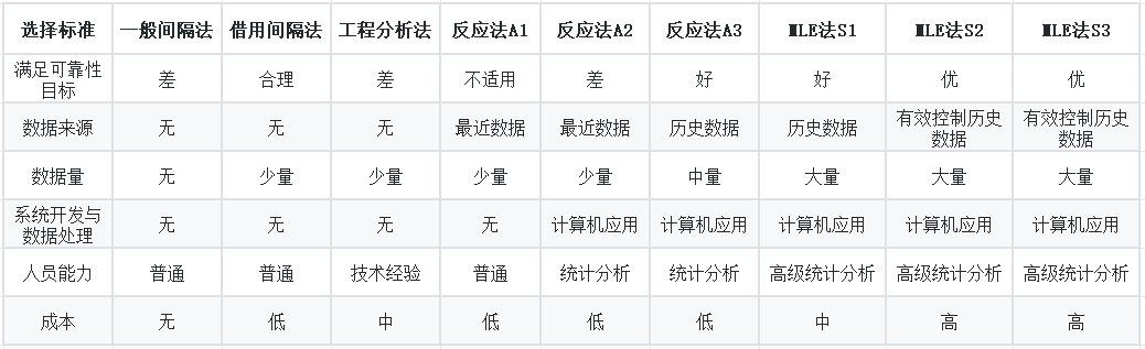 表1 周期确定方法与选择标准适配情况.png