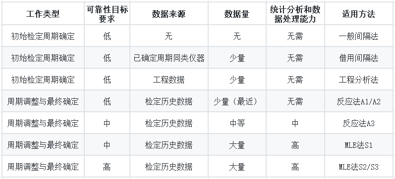 表2 方法选择决策.png